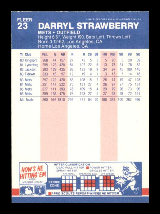 1987 Fleer Darryl Strawberry