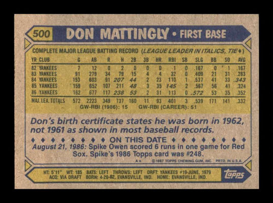 1987 Topps Don Mattingly