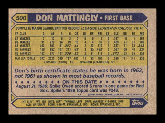 1987 Topps Don Mattingly 