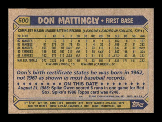 1987 Topps Don Mattingly