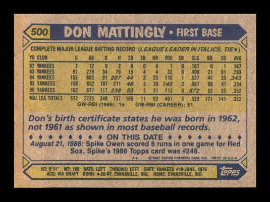 1987 Topps Don Mattingly 