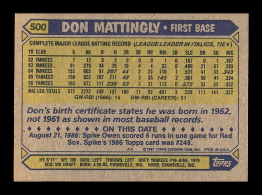 1987 Topps Don Mattingly