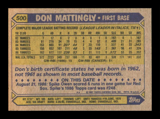 1987 Topps Don Mattingly