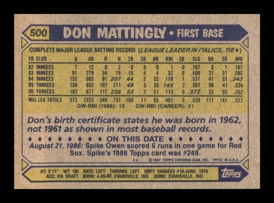 1987 Topps Don Mattingly 