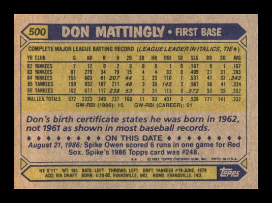 1987 Topps Don Mattingly 