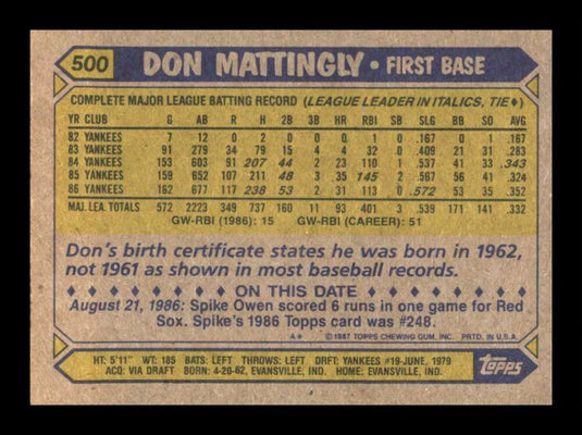 1987 Topps Don Mattingly