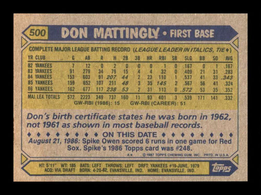 1987 Topps Don Mattingly