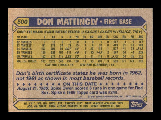 1987 Topps Don Mattingly