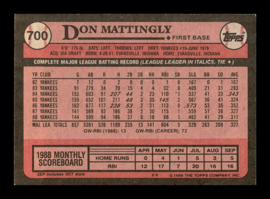 1989 Topps Don Mattingly