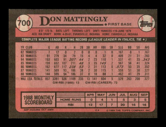 1989 Topps Don Mattingly