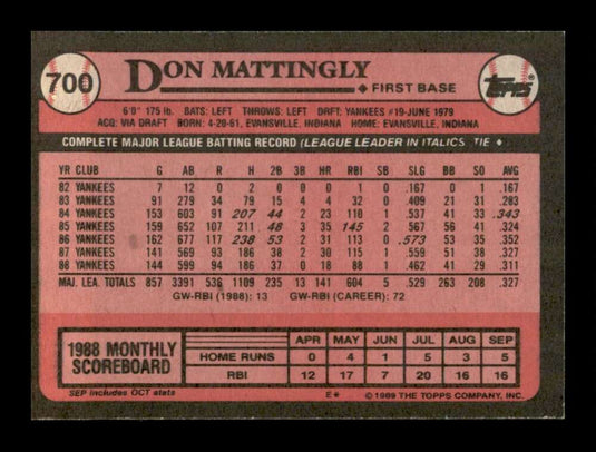 1989 Topps Don Mattingly