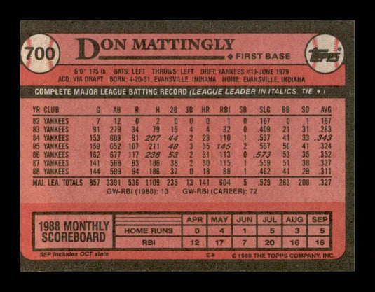 1989 Topps Don Mattingly 