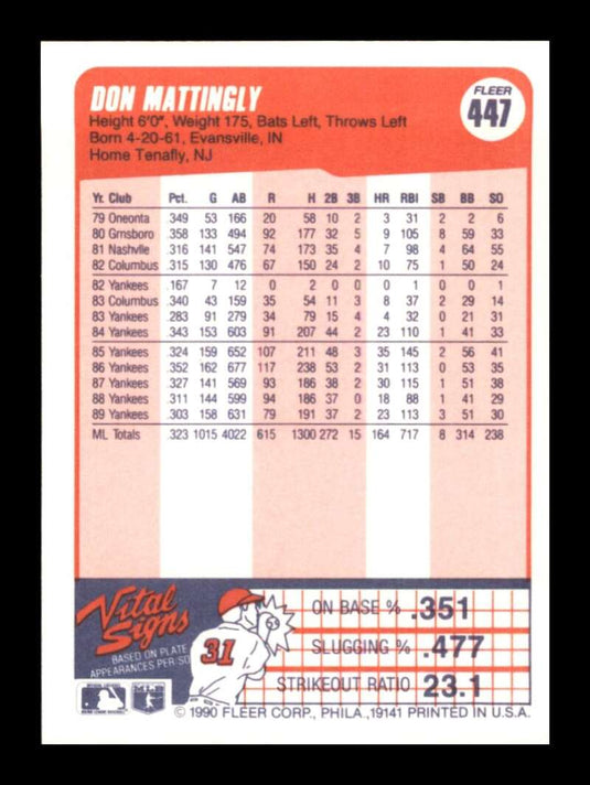 1990 Fleer Don Mattingly 