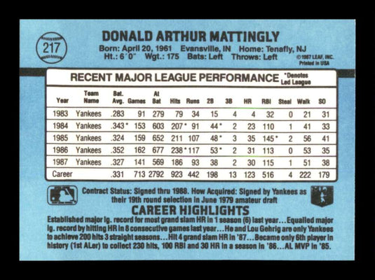 1988 Donruss Don Mattingly