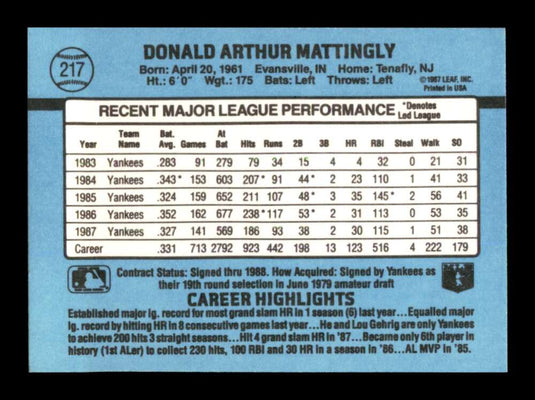 1988 Donruss Don Mattingly 