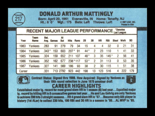 1988 Donruss Don Mattingly