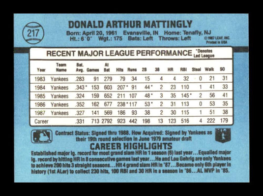 1988 Donruss Don Mattingly