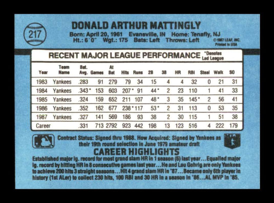 1988 Donruss Don Mattingly 