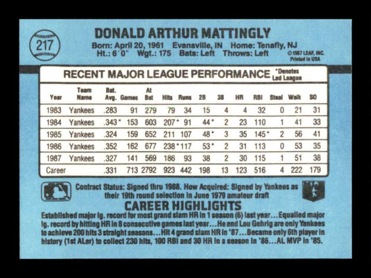 1988 Donruss Don Mattingly 