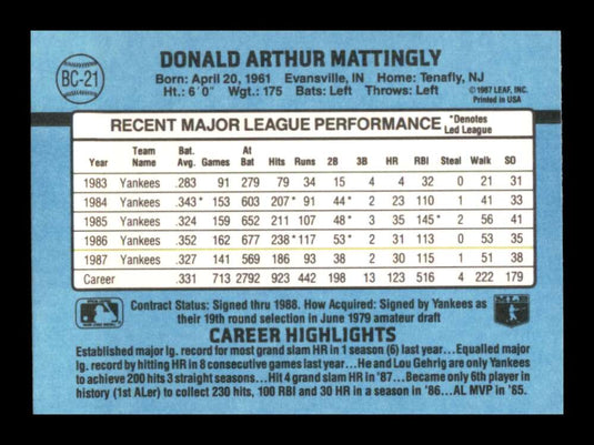 1988 Donruss Bonus MVP's Don Mattingly