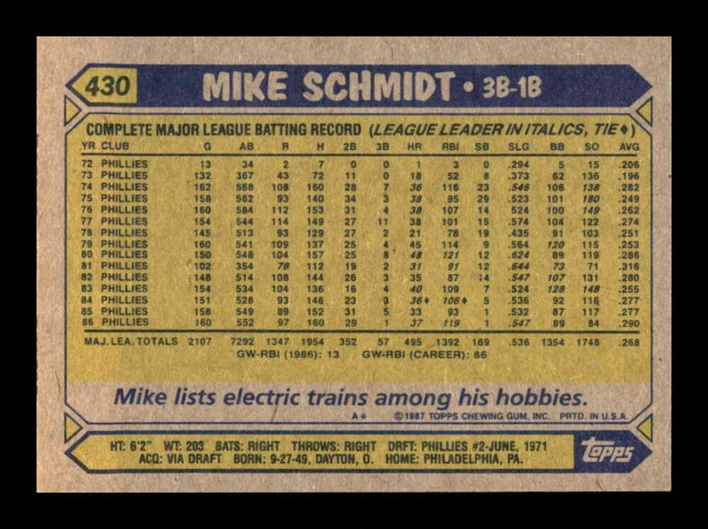 Load image into Gallery viewer, 1987 Topps Mike Schmidt #430 Philadelphia Phillies Image 2
