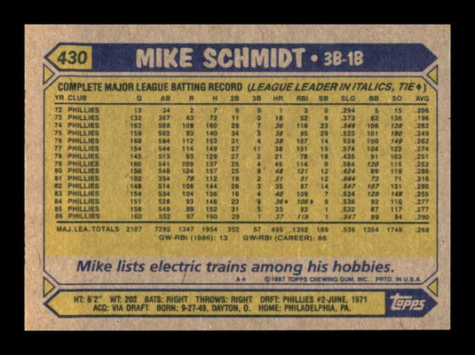 1987 Topps Mike Schmidt 