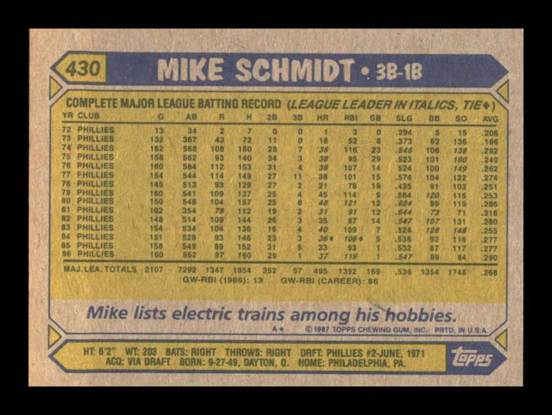 Load image into Gallery viewer, 1987 Topps Mike Schmidt #430 Philadelphia Phillies Image 2
