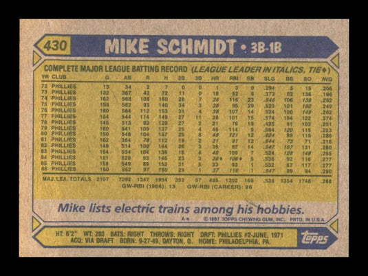 1987 Topps Mike Schmidt