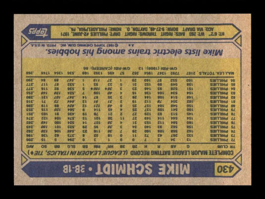 1987 Topps Mike Schmidt 