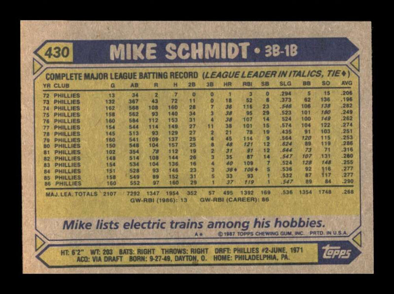 Load image into Gallery viewer, 1987 Topps Mike Schmidt #430 Philadelphia Phillies Image 2
