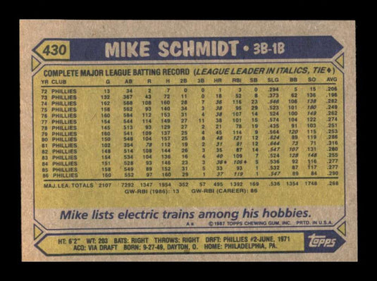 1987 Topps Mike Schmidt