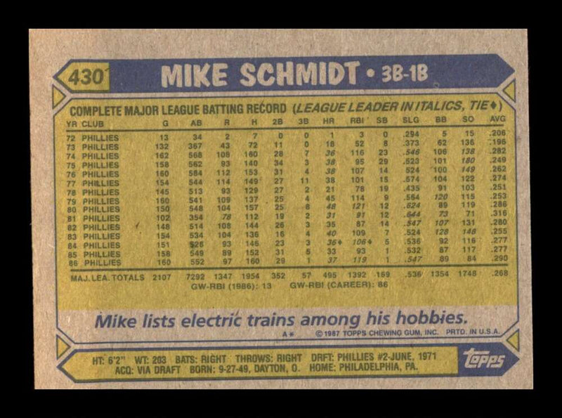 Load image into Gallery viewer, 1987 Topps Mike Schmidt #430 Philadelphia Phillies Image 2
