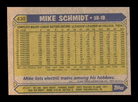 1987 Topps Mike Schmidt