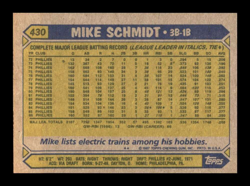 Load image into Gallery viewer, 1987 Topps Mike Schmidt #430 Philadelphia Phillies Image 2
