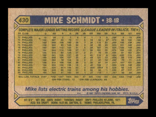 1987 Topps Mike Schmidt