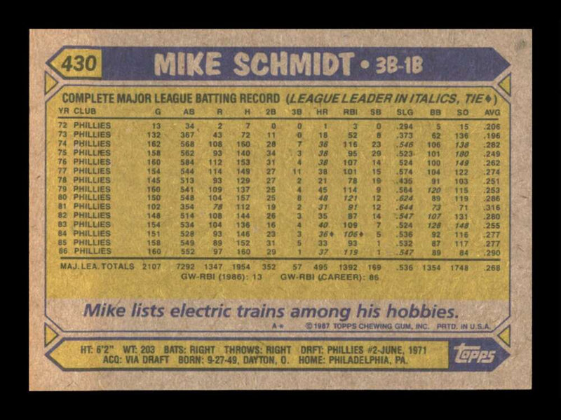 Load image into Gallery viewer, 1987 Topps Mike Schmidt #430 Philadelphia Phillies Image 2
