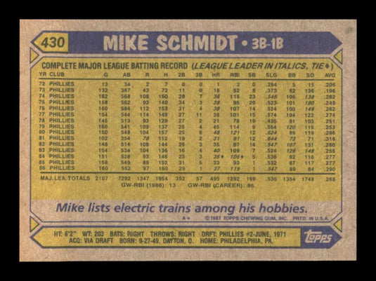 1987 Topps Mike Schmidt