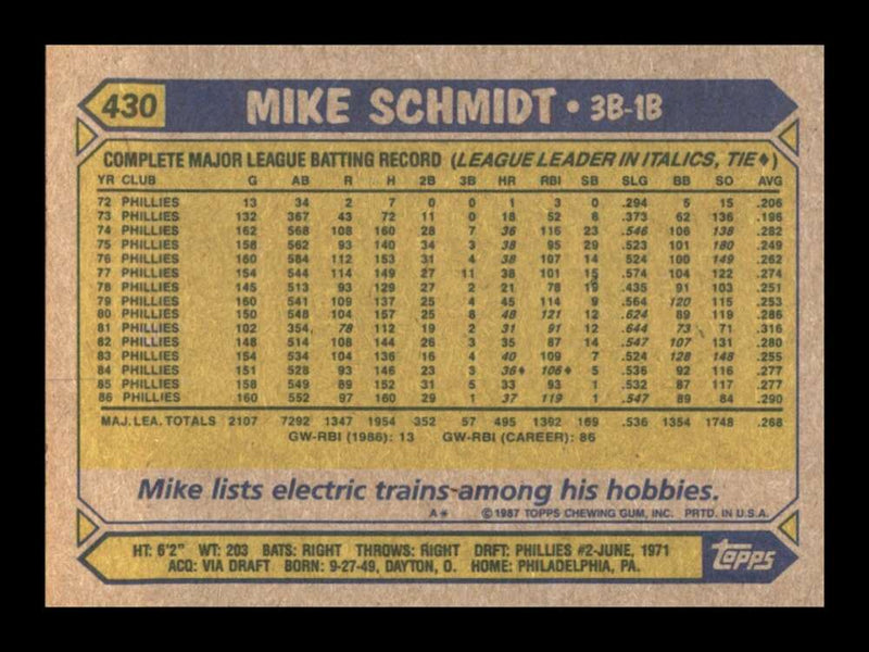 Load image into Gallery viewer, 1987 Topps Mike Schmidt #430 Philadelphia Phillies Image 2
