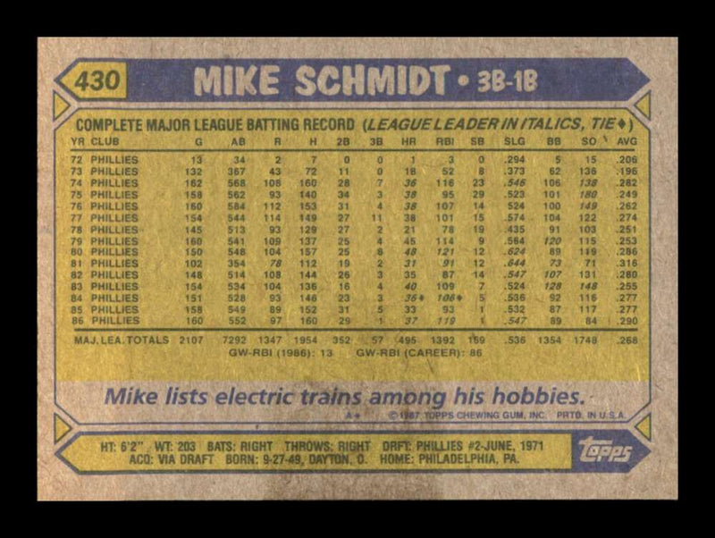 Load image into Gallery viewer, 1987 Topps Mike Schmidt #430 Philadelphia Phillies Image 2
