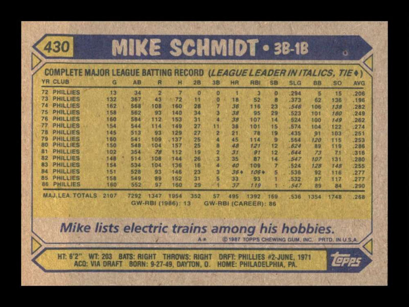 Load image into Gallery viewer, 1987 Topps Mike Schmidt #430 Philadelphia Phillies Image 2
