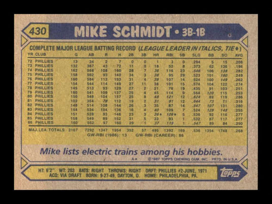 1987 Topps Mike Schmidt 