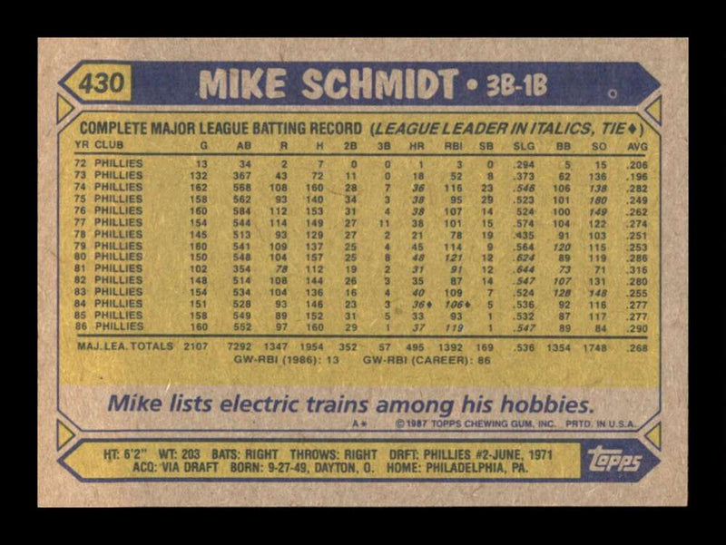 Load image into Gallery viewer, 1987 Topps Mike Schmidt #430 Philadelphia Phillies Image 2
