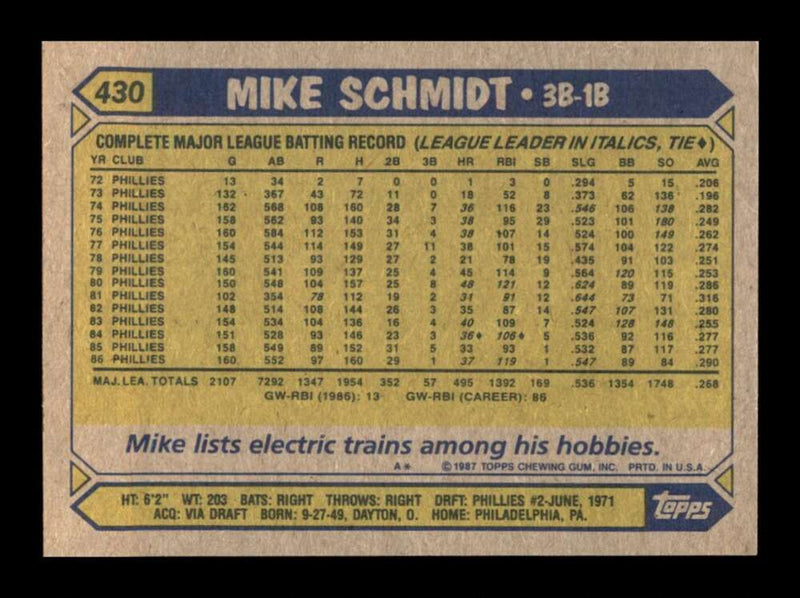 Load image into Gallery viewer, 1987 Topps Mike Schmidt #430 Philadelphia Phillies Image 2
