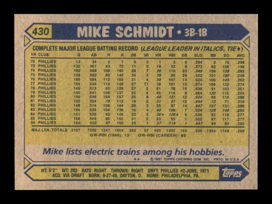 1987 Topps Mike Schmidt