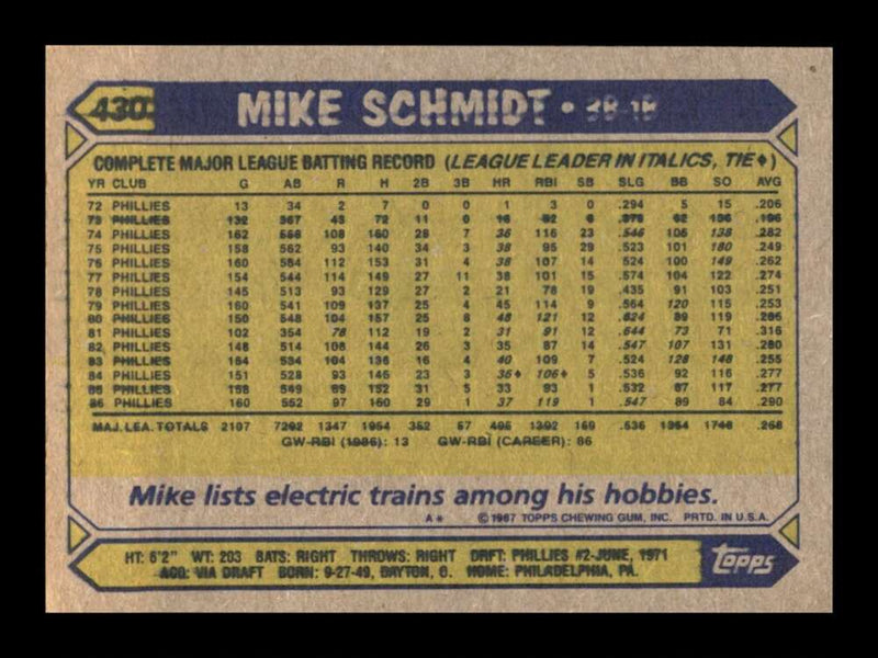 Load image into Gallery viewer, 1987 Topps Mike Schmidt #430 Philadelphia Phillies Image 2
