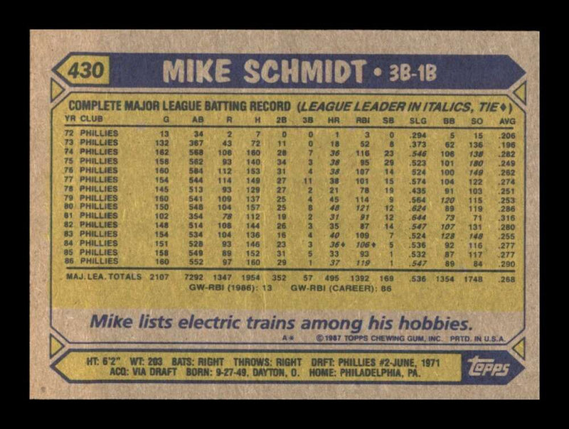 Load image into Gallery viewer, 1987 Topps Mike Schmidt #430 Philadelphia Phillies Image 2
