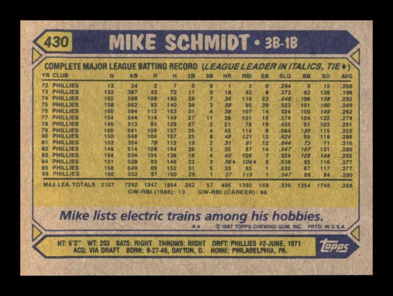 Load image into Gallery viewer, 1987 Topps Mike Schmidt #430 Philadelphia Phillies Image 2
