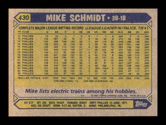 1987 Topps Mike Schmidt 