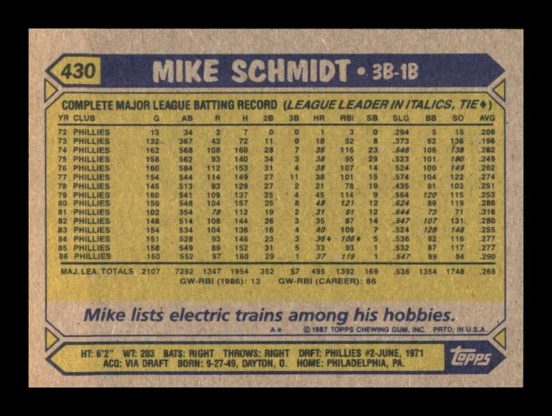 Load image into Gallery viewer, 1987 Topps Mike Schmidt #430 Philadelphia Phillies Image 2
