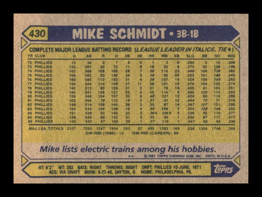 1987 Topps Mike Schmidt 